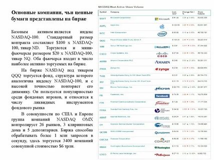Почтовый индекс вашингтона