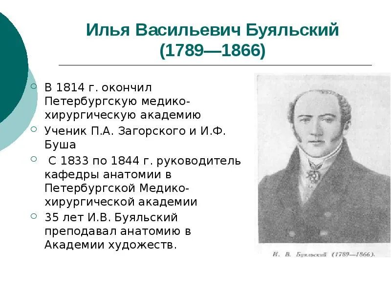 Вклад буяльского в медицину. Вклад буяльского в медицину