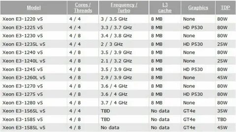 None none none none data