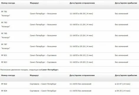 Саблина санкт петербург расписание