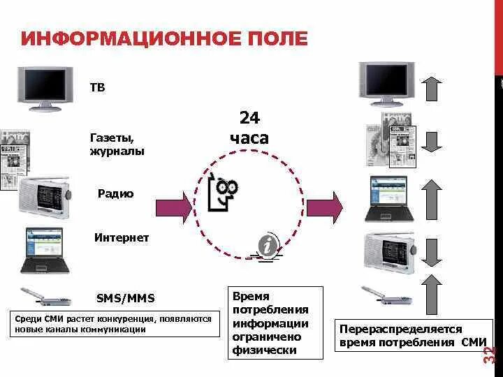 Сетевые СМИ. Каналы СМИ. Информационное поле. Критерии сетевых СМИ. Средство массовой информации радио интернет телевидение