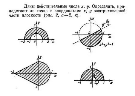 Окружность в полярной системе координат