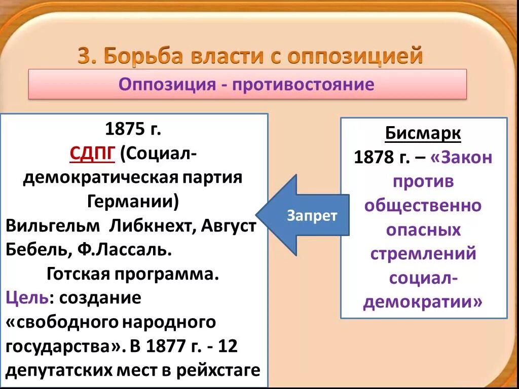 Борьба за власть 17 век. Борьба с оппозицией. Социал-Демократическая партия Германии (СДПГ). Цели партии СДПГ В Германии. Борьба с оппозиционными партиями.