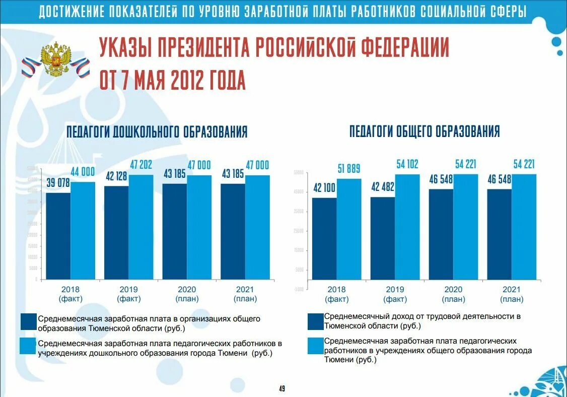 Средняя зарплата в 2021 году. Оклад бюджетника в 2021. Заработная плата учителя в 2021 году. Заработная плата бюджетников.