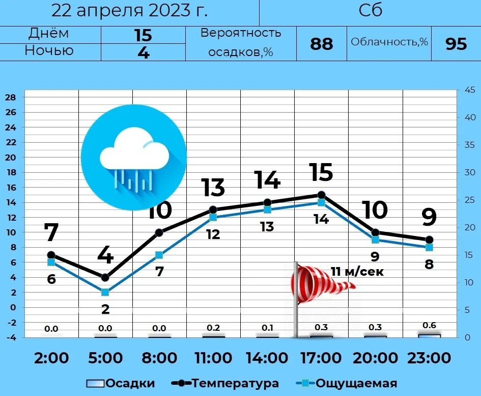 Погода во второй половине апреля. Погода 11 градусов. Погода в Кургане на 10 дней в Кургане.