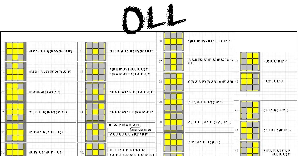 Алгоритмы 3х3. Метод Фридрих кубик Рубика 3х3 oll. Кубик Рубика алгоритм oll. Формулы сборки кубика Рубика 3х3 oll. Метод Фридриха кубик рубик 3x3.