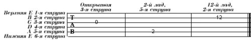 Читаем табулатуру для гитары. Чтение табулатуры для гитары. Как читать гитарные табы. Как читаются гитарные табы. Табулатура нотация.