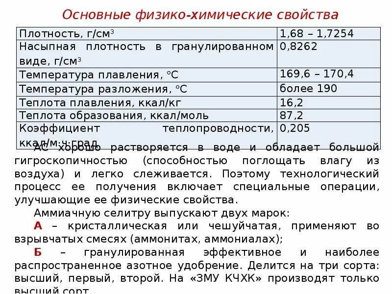 Плотность аммиачной селитры. Физико-химические свойства аммиачной селитры. аммиачная селитра характеристика. нитрат аммония характеристика. аммиачная селитра химические свойства.