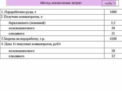 За исключением затрат на