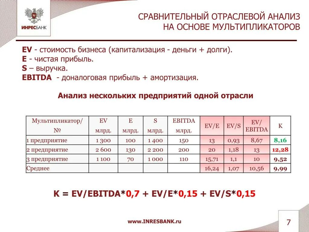 Мультипликатор инвестиций формула. Мультипликатор предприятия. Мультипликатор цена дивидендные выплаты. Мультипликаторы акций шпаргалка. Мультипликатор цена дивиденды.