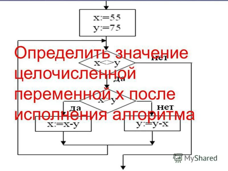 Исполните алгоритм при х 10 у 15. Исполнение алгоритма при х 10 и у 15. Алгоритм в котором команды повторяются называется. Исполните алгоритм при х 20 и у 15. Исполните алгоритм при х 10 у 15.
