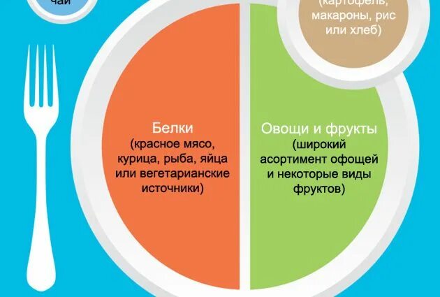 Питание до и после тренировки. Питание после тренировки. Еда до и после тренировки. Тренировки и приемы пищи для похудения. Упражнения после приема пищи