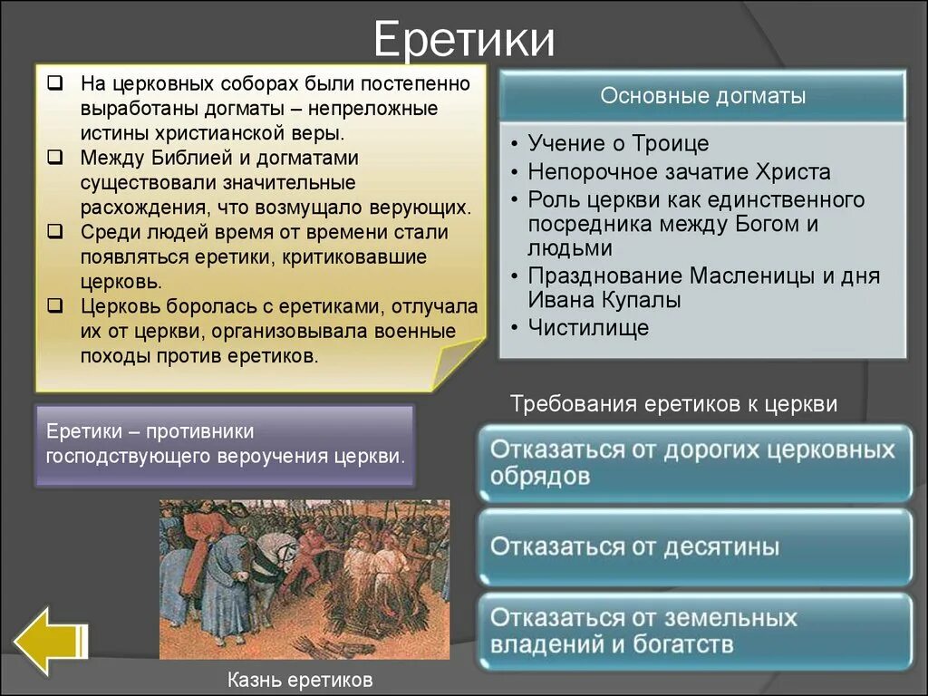 Католическая церковь в борьбе за власть. Еретик. Еретики презентация. Еретики это в истории. Религиозное вероучение это.