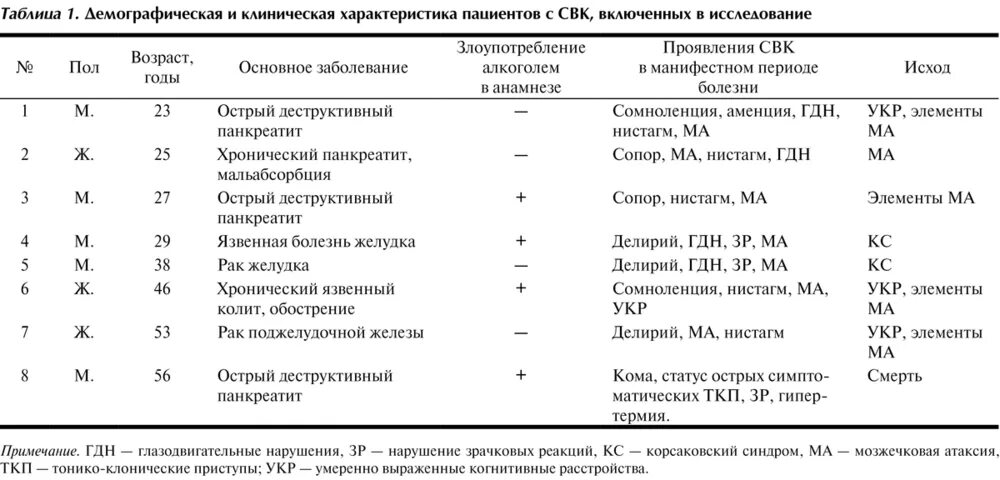 Клиническая характеристика заболевания. Атаксии таблица. Дифференциальная диагностика атаксий. Виды атаксий неврология таблица. Мозжечковая атаксия дифференциальная диагностика.