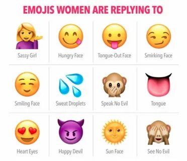 These Are the Best and Worst Emoji to Use on Dating Apps.
