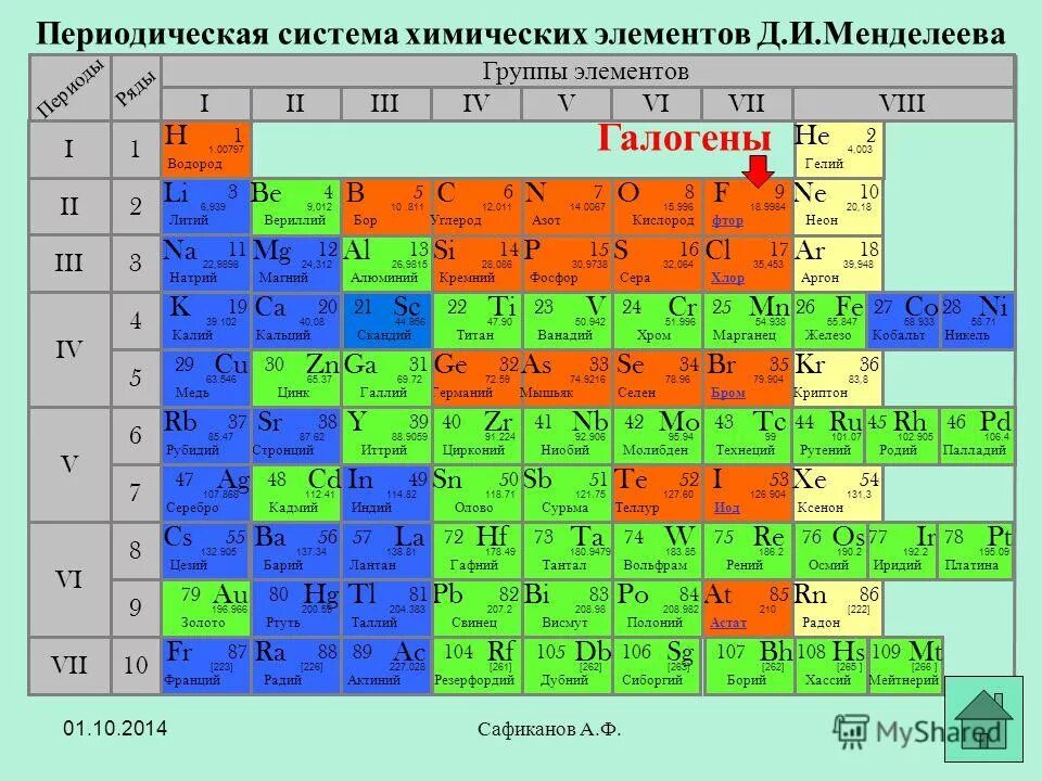 периодическая система химических элементов не менделеева. химическая элемент таблица элементов. периодическая таблица менделеева короткопериодная. новые элементы периодической таблицы. новые элементы периодической таблицы.