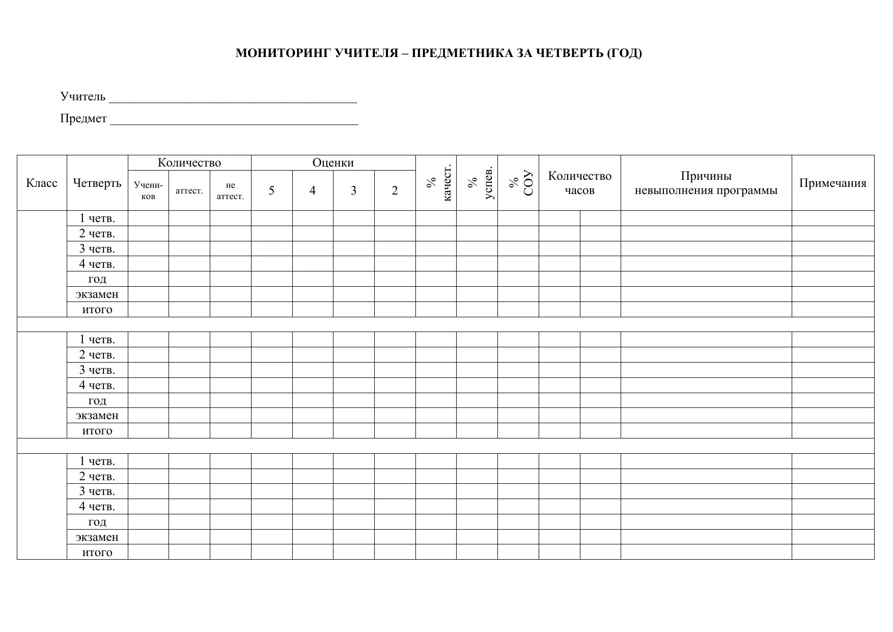 Отчет учителя предметника за 5 лет. Отчёт учителя-предметника за четверть. Отчёт учителя-предметника за четверть таблица. Отчет учителя по предмету за четверть.