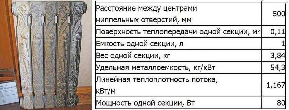 Сколько весит чугунная батарея 1 секция. Объем воды в секции чугунной батареи МС-140. Мс140 вес секции. Вес чугунной батареи 1 секция МС 140.