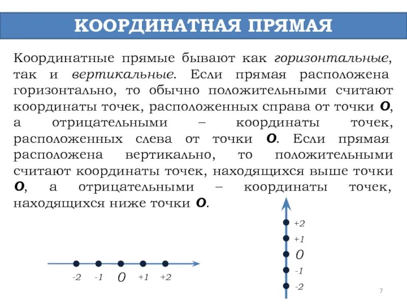 На координатной прямой существует