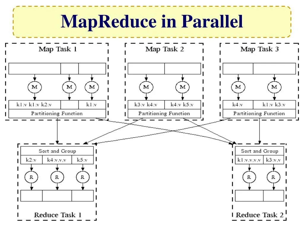 Parallel functions