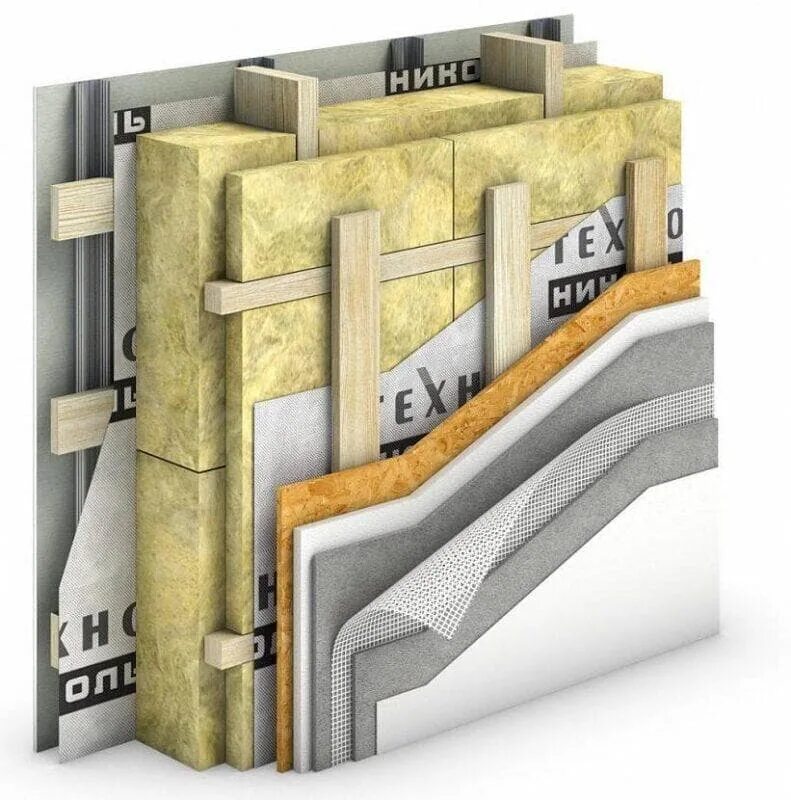 Купить наружный утеплитель. Пирог каркасной стены 200мм\. Каркасная стена с перекрестным утеплением. Пирог стены в каркасного домостроения. Стена каркас с минеральной ватой 200 мм.