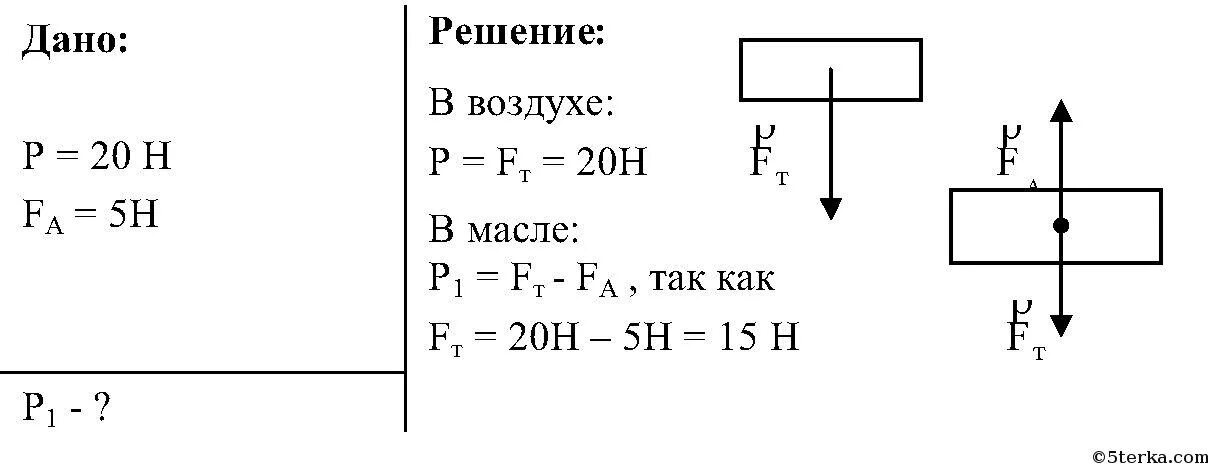 Какова масса тела имеющего