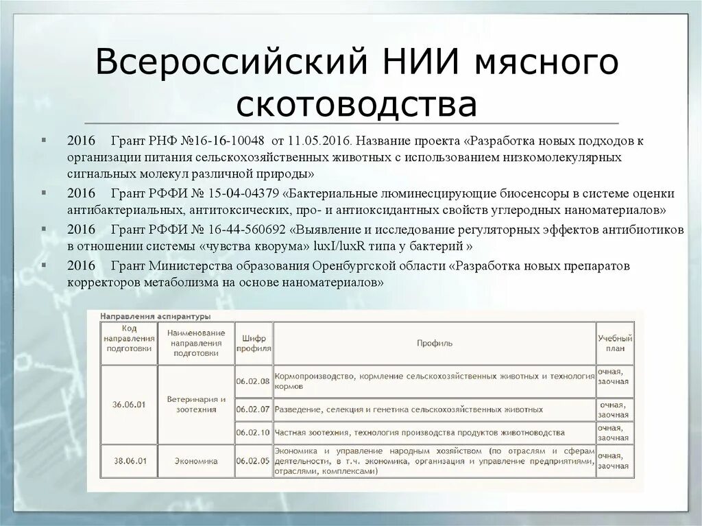Шифр направления подготовки