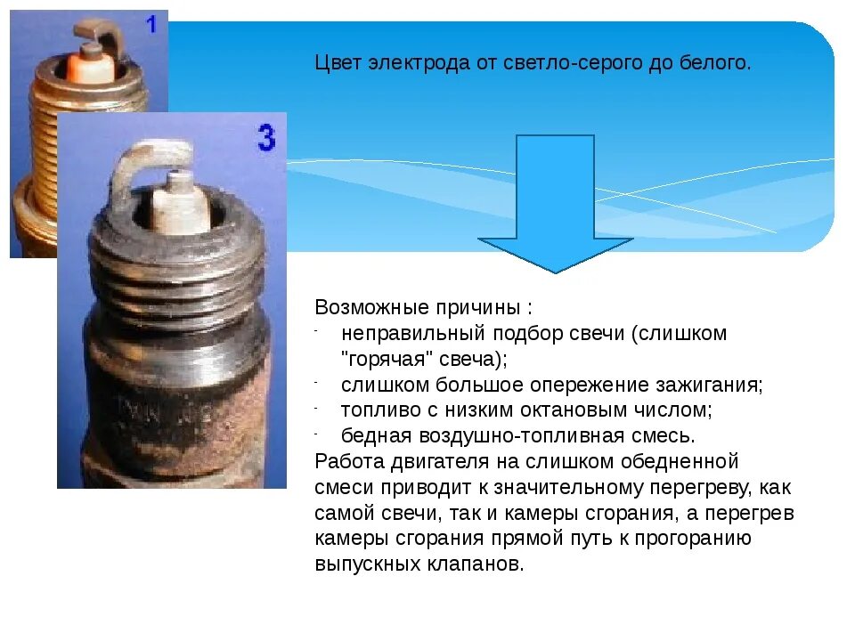 Почему свечи постоянно. Цвет электродов свечей зажигания. Чёрный налёт на свечах зажигания инжектор причины. Центральный электрод свечи зажигания. Боковой электрод свечи зажигания.