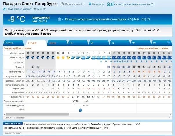 Календарь по дням. Календарь погоды. Дневник погоды. Пасмурно без осадков. Дневник погоды за март 2024 года