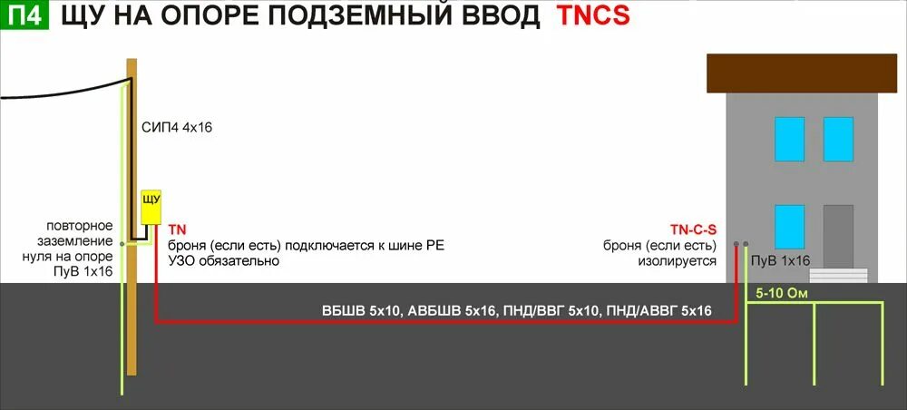 Схема глубинного заземления. Схема заземления трубостойки на участке. Схема подключения трубостойки. Заземление щита учета на столбе. Заземление кабельных линий