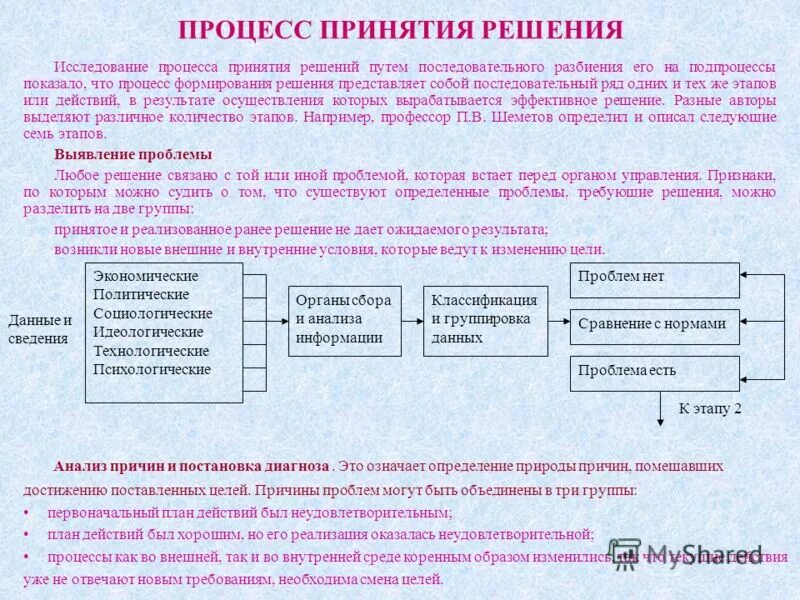 Природа процесса принятия решений. Роль решения в процессе управления. Смоделированные ситуации и принятия решения. Роль воли в процессе принятия профессиональных решений.