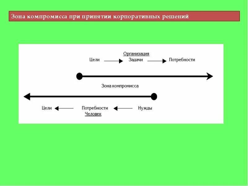 Что такое уступки та. Что такое уступки та