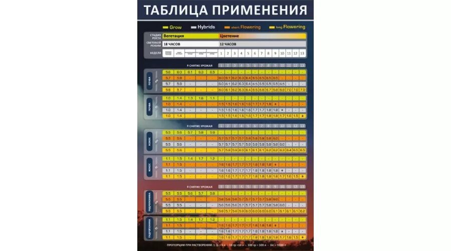 Таблица powder feeding long. Powder feeding short flowering таблица. Таблица feeding. Powder feeding hybrids таблица применения. Powder feeding hybrids таблица.