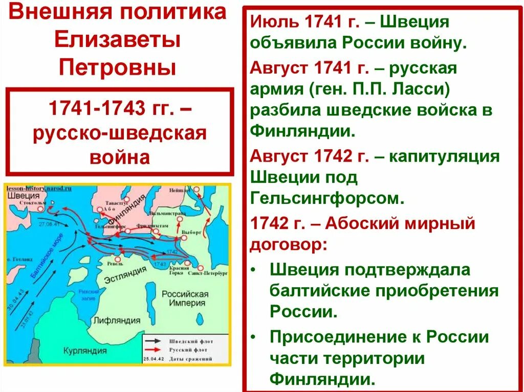 Направление политики елизаветы петровны. Основные сражения русско шведской войны 1741-1743.