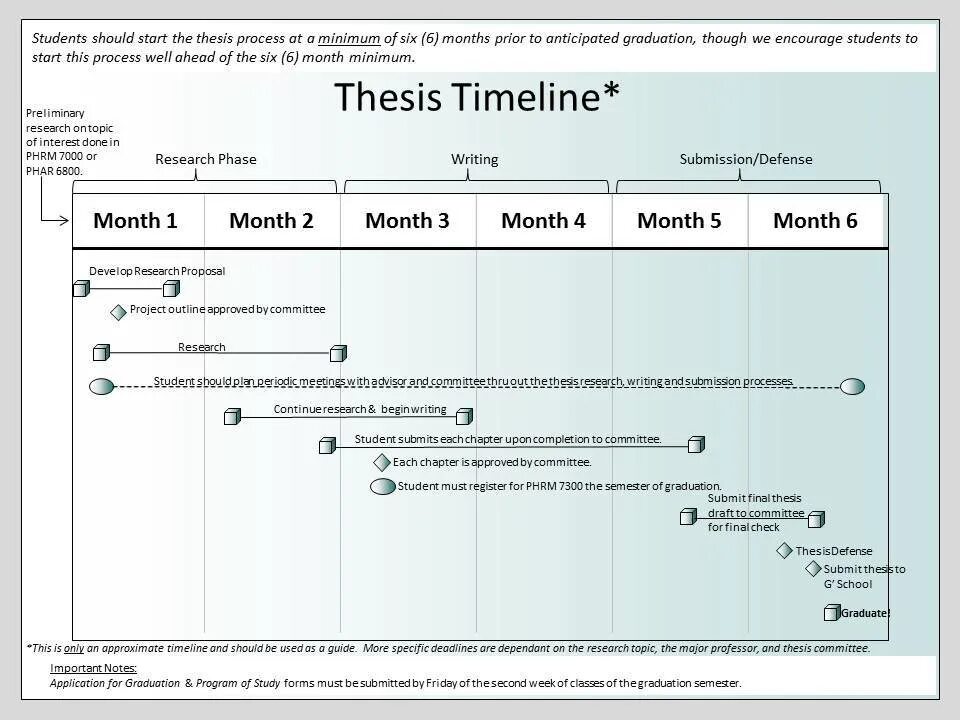 Study form