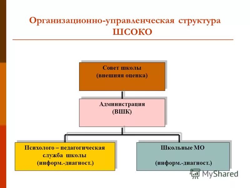 Психолого педагогическая служба в школе