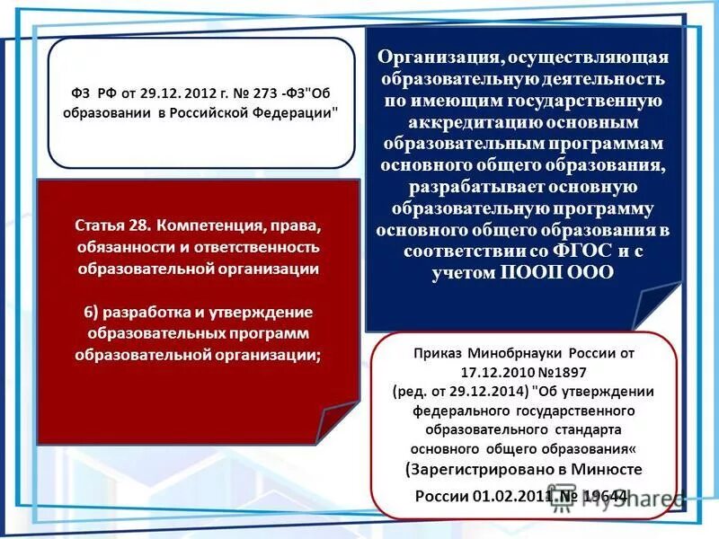 Утверждение образовательных программ основного общего образования. Утверждение образовательных программ основного общего образования