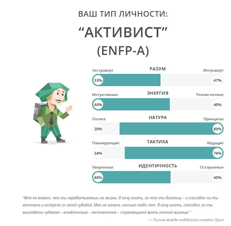 16 типов личностей тест на русском. 16 Типов личности. Тест на Тип личности. 16 Типов личности названия. 16 Типов личности описание.