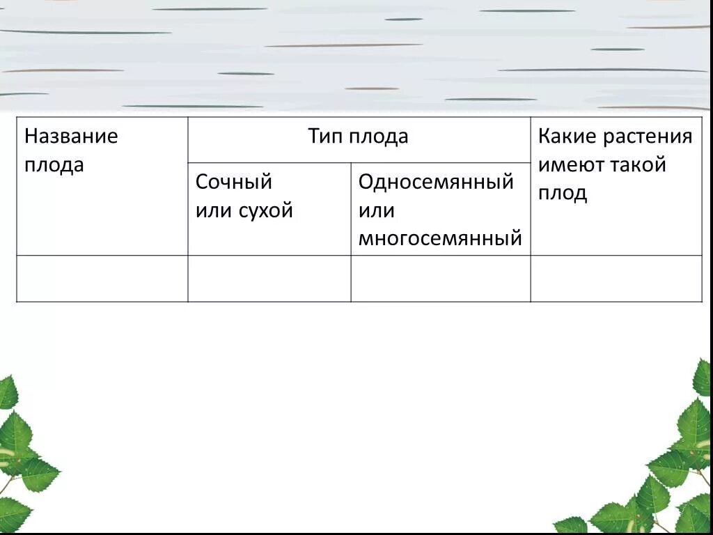 Назовите типы плодов. Таблица название плода Тип плода. Таблица название плода сочный или сухой односемянный многосемянный. Таблица название плода Тип плода сочный или сухой односемянной. Название растения название плода.