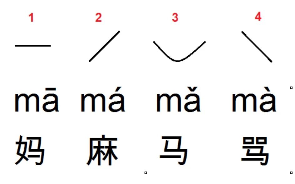 Как будет на китайском 35. Тона в китайском языке таблица. Тоны в китайском языке. 4 Тона в китайском языке. Тоны в китайском языке ma.