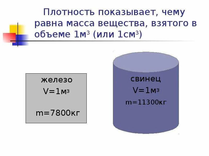 См массы