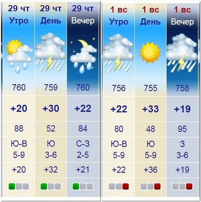 Прогноз погоды в калининграде. Калининград климат летом. МЕТЕОНОВА Калининград. Погода в Калининграде. Калининград погода летом.