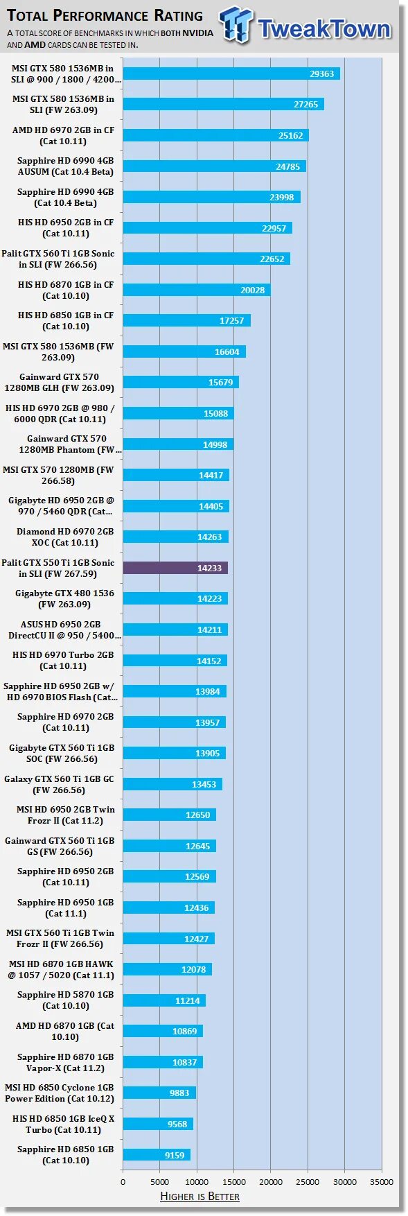 3600 1400. GTX 460 Gainward. NVIDIA GEFORCE GTX 460 1gb характеристики. MSI 460 GTX Cyclone характеристики. Gigabyte GTX 460 768mb характеристики.