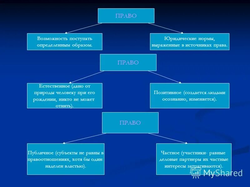 внимательный человек. повышение по карьерной лестнице. право каждого человека. решительный человек. ранних взглядов на мотивацию,.