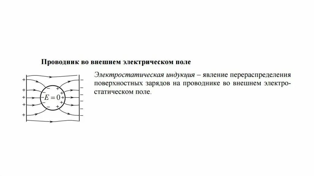 Индукция поляризация. Проводник во внешнем электрическом поле формула. Потенциал в проводнике в электрическом поле. Проводники во внешнем электростатическом поле. Внешнее электростатическое поле.