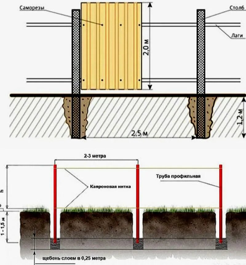 Какая труба под забор. Фундамент под стойки забора чертеж. Забор из профлиста с фундаментом чертеж. Схема установки столбов для забора из профлиста. Схема установки заборного столба.