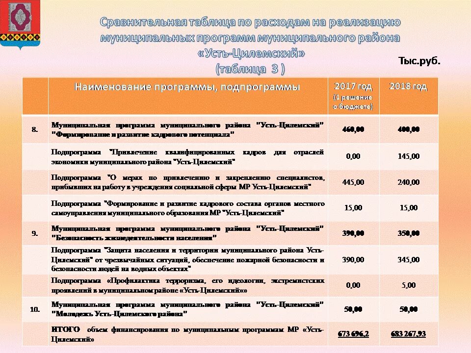 Сопоставительная таблица целевых статей. Косгу таблица. таблица соответствия квр и косгу. косгу расходов таблица. таблица соответствия квр и косгу на 2025 год для бюджетных учреждений.
