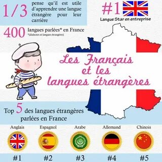 Traduction en russe francaise