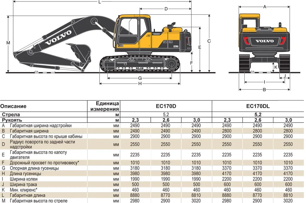 Таблица экскаваторов. Экскаватор Вольво ec170d. Volvo 480 экскаватор габариты. Гусеничный экскаватор Volvo ec170d. Вольво 380 экскаватор габариты.