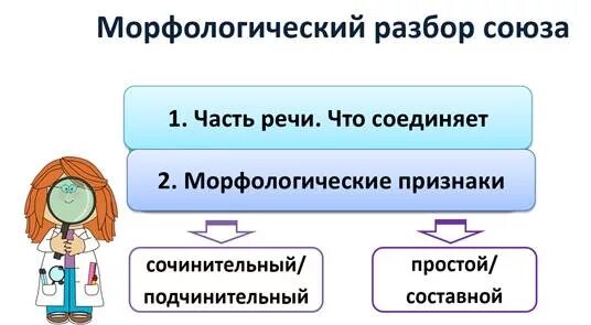 Разбор союза ни. План морфологического разбора Союза. Разбор Союза млрфологич. Морфологический анализ Союза. Морфологический разбор Союза.